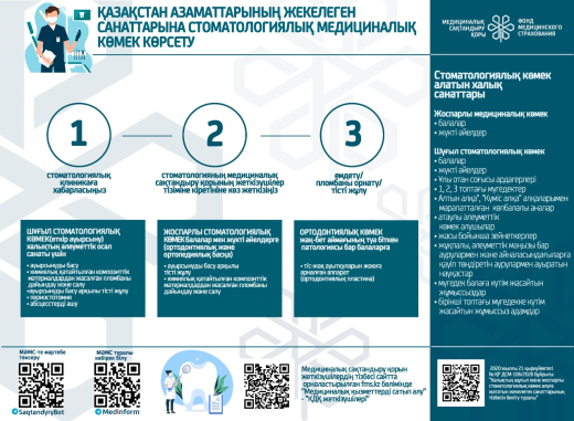 Стоматологическая медицинская помощь отдельным категориям граждан Казахстана#ОСМС