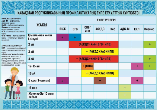 Национальный календарь вакцинации в Казахстане