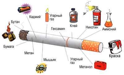  Международный День отказа от курения 15.11 2018г. 