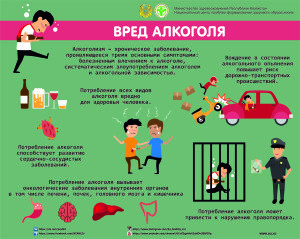  Инфографики по профилактике социально-значимых заболеваний и аспектам ЗОЖ!!! 